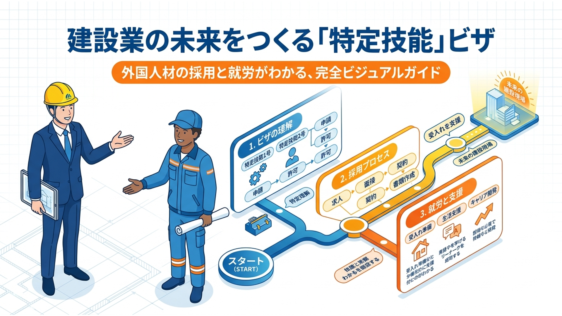 建設分野